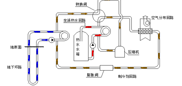 空氣源熱泵的優(yōu)勢(shì)和原理是什么？為什么選擇空氣源熱泵？